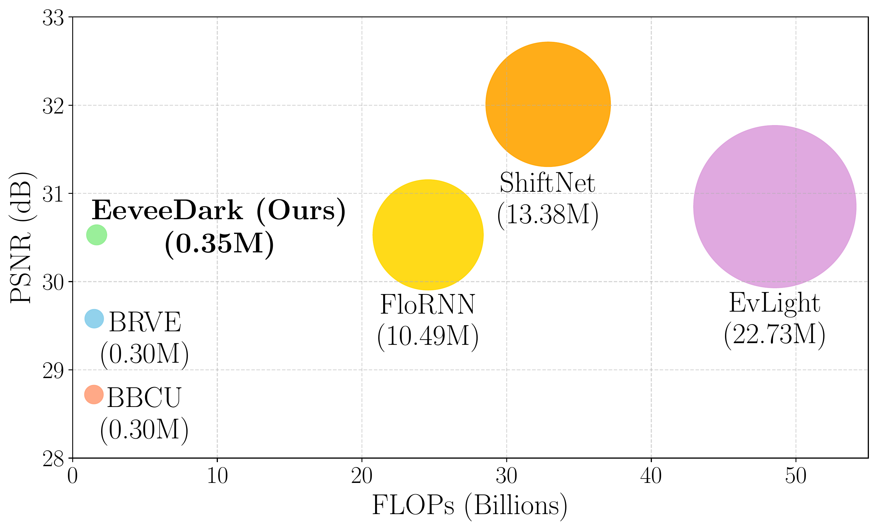 Performance-Complexity Trade-off