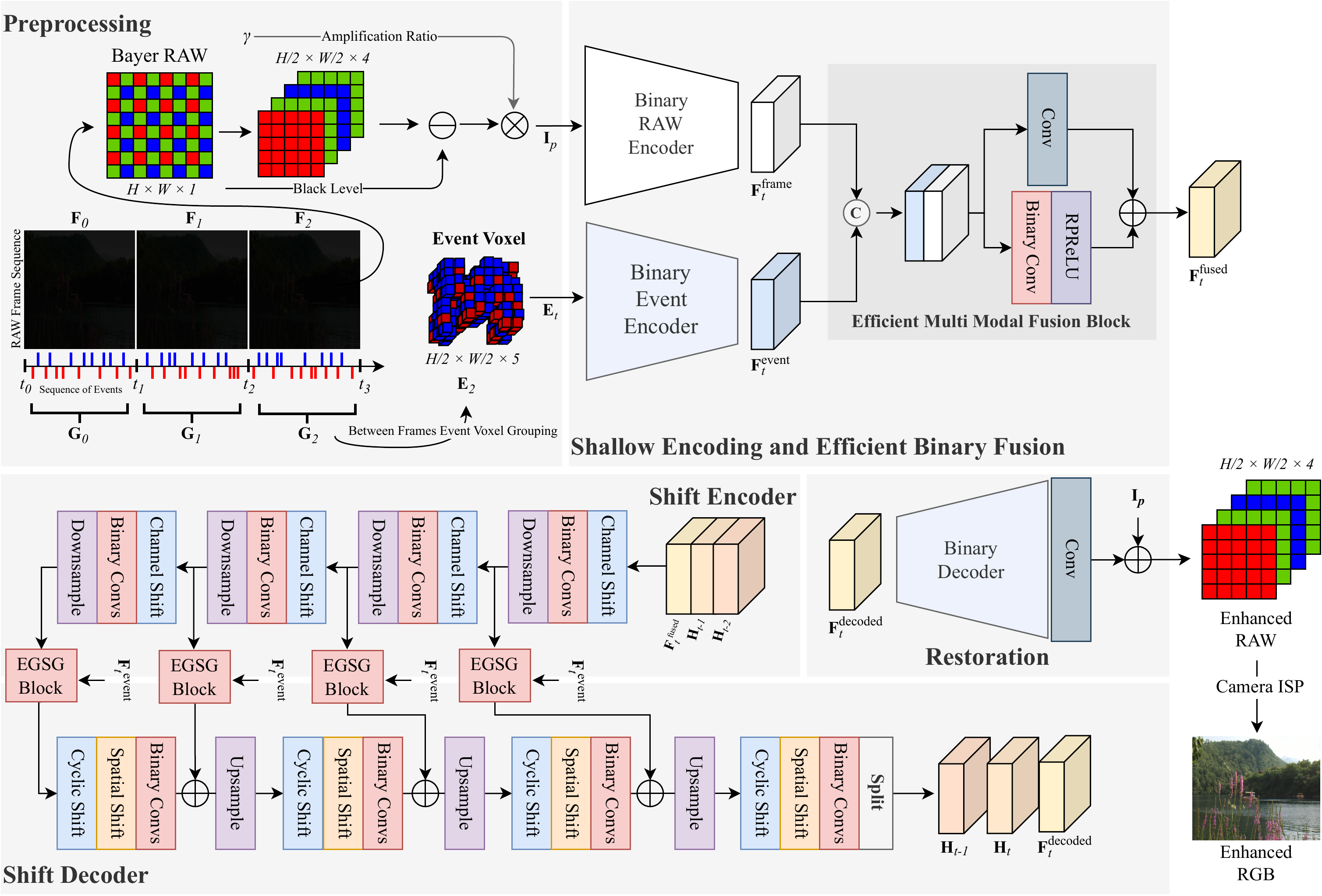 EeveeDark Architecture