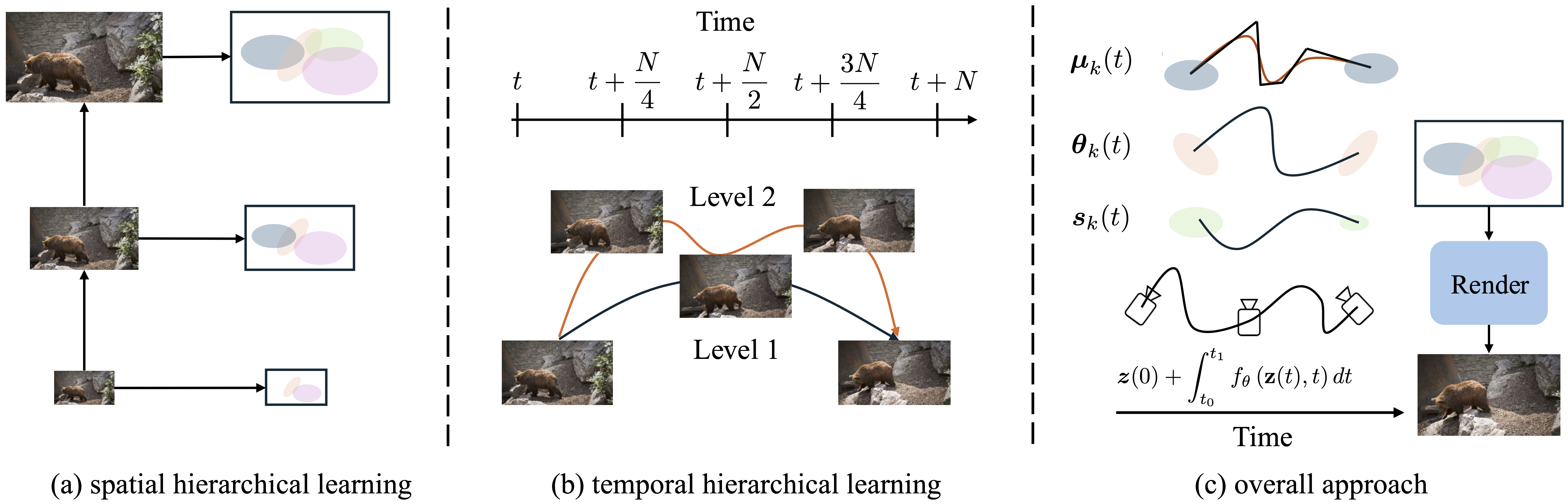 Method Figure