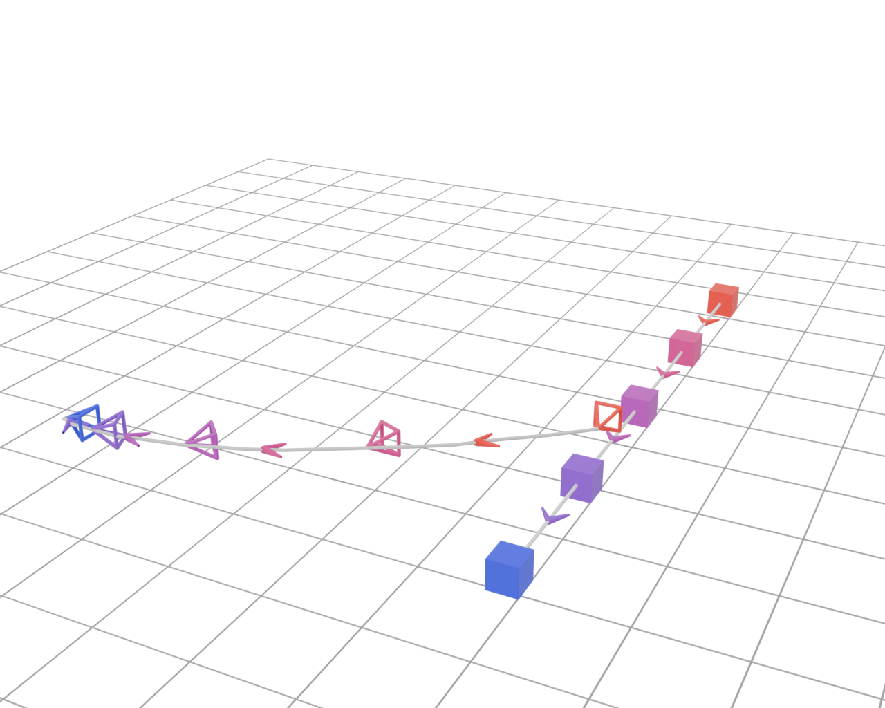 Initial 3D trajectory