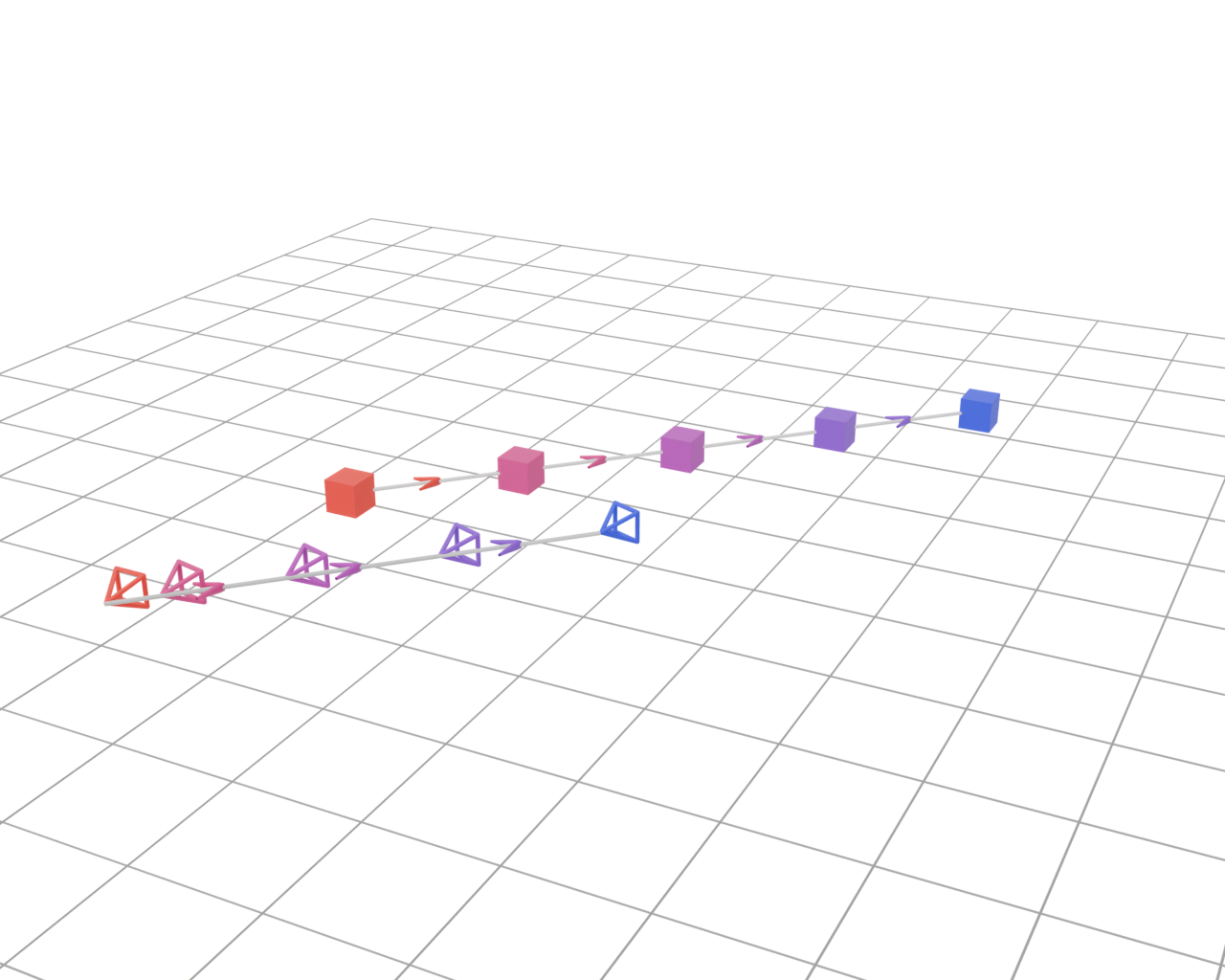 Initial dolly trajectory