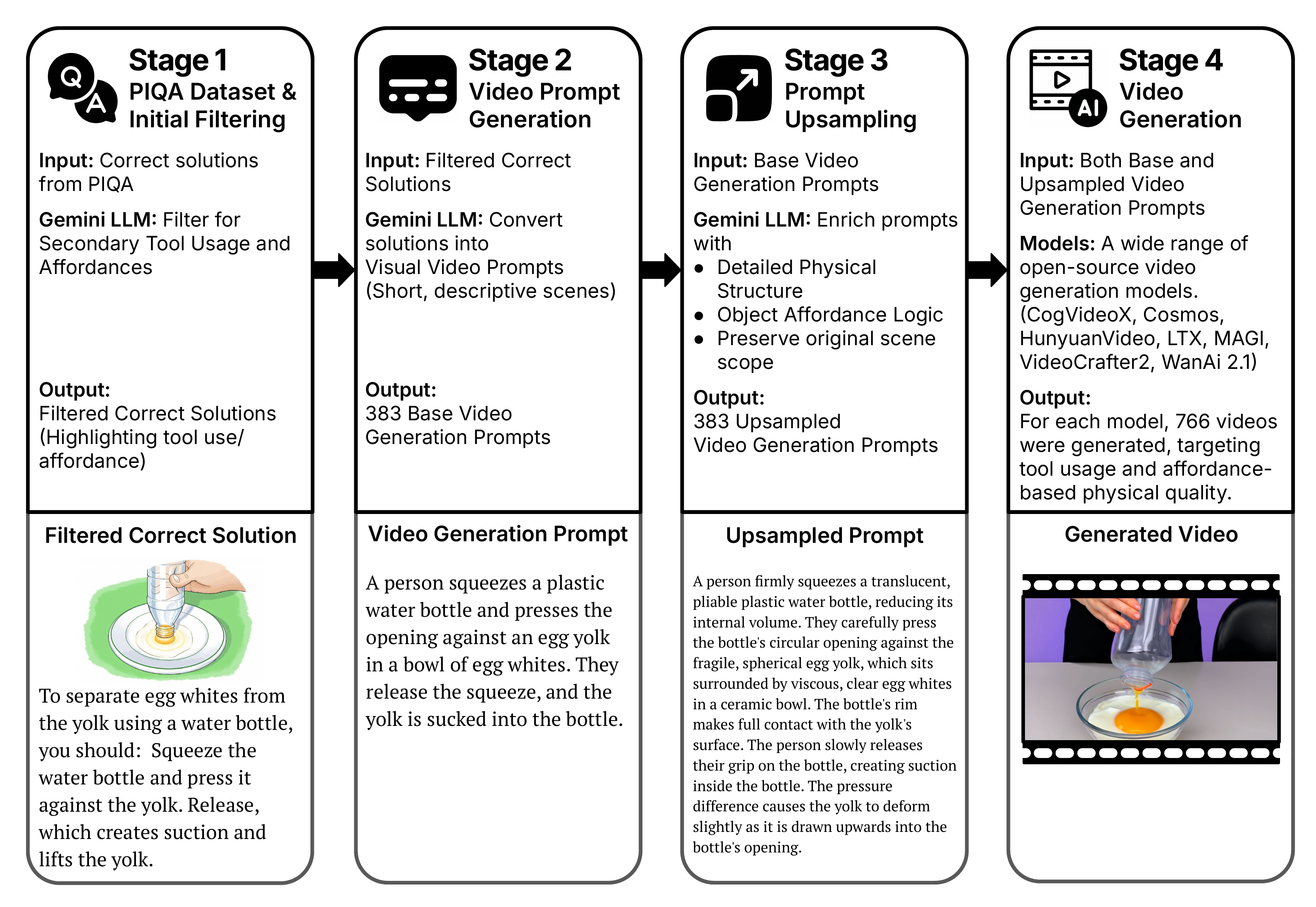 Video Generation Pipeline