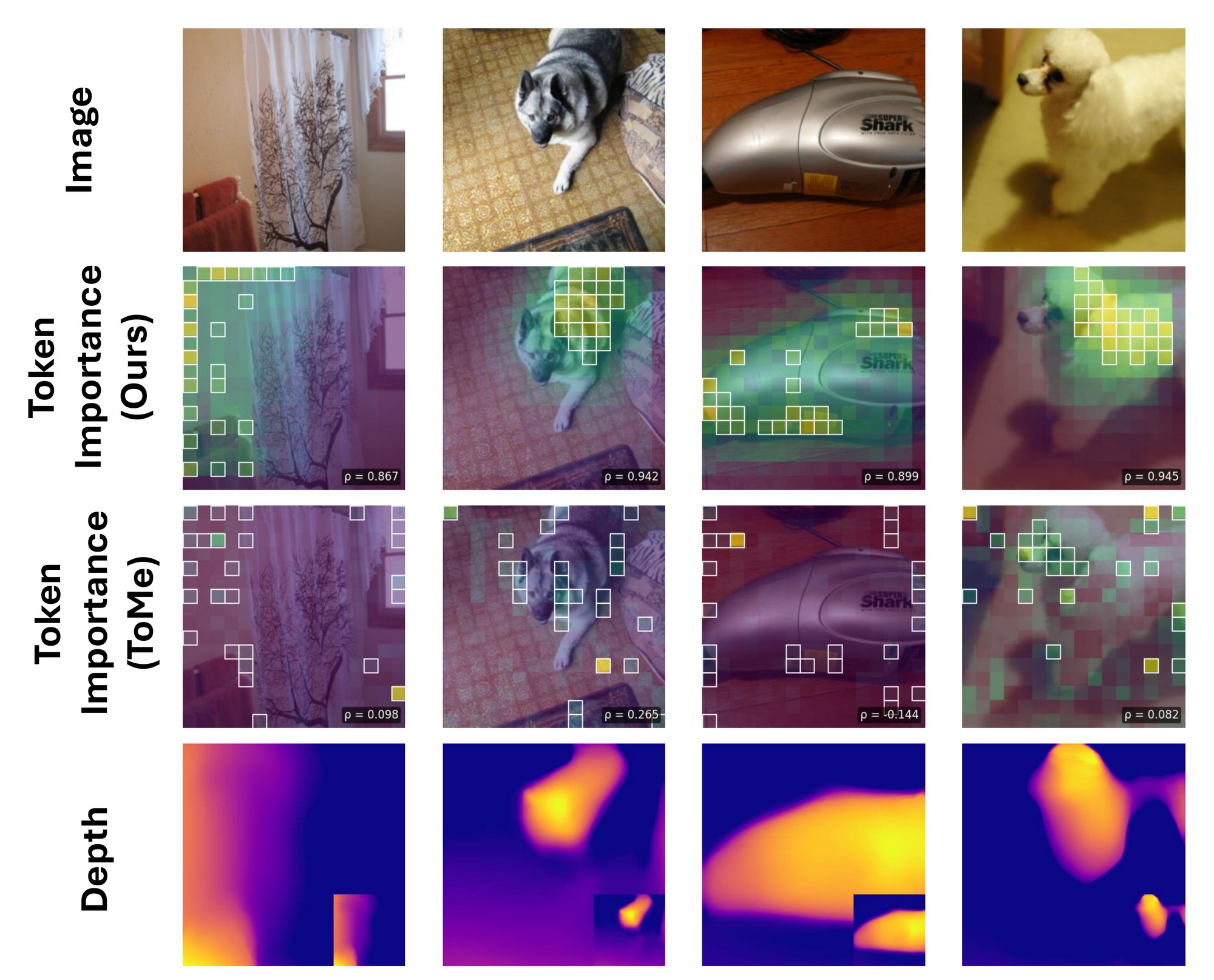 Token importance maps for DPT depth.