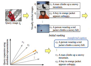 Visual overview of A Distributed Representation Based Query Expansion Approach for Image Captioning