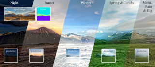 Visual overview of Manipulating Attributes of Natural Scenes via Hallucination