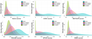 Visual overview of Re-evaluating Automatic Metrics for Image Captioning