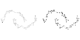 Visual overview of Graph Transduction as a Non-Cooperative Game