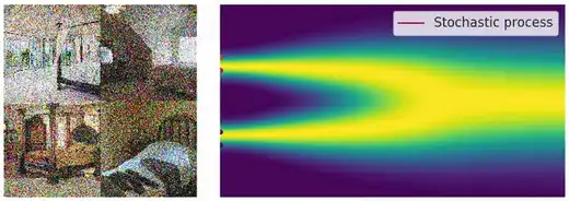 Animation showing an image becoming progressively noisier during the forward diffusion process.